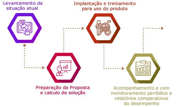 Thermol-D 24 grafico