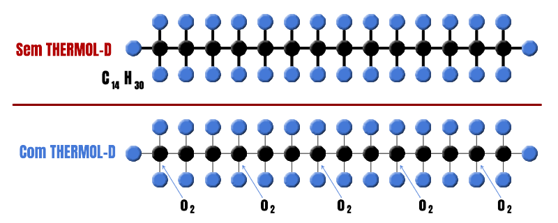 Thermol-D 6 moleculas site