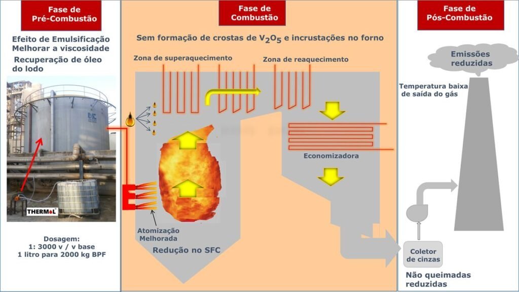 Thermol 24 imagem fases thermol