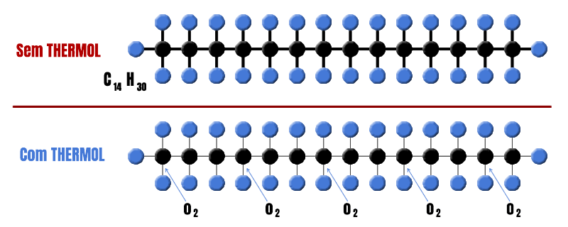 Thermol 6 moleculas site