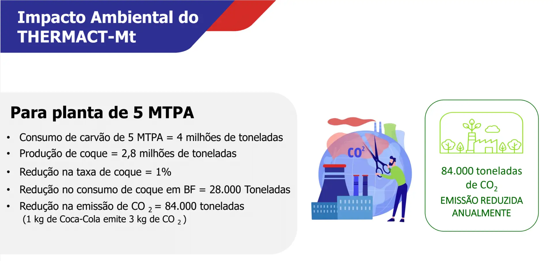 Thermact-MT 9 impacto 2