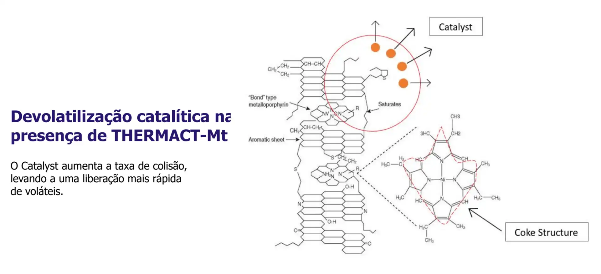 Thermact-MT 7 princi 3