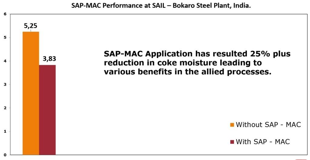 SAP-MAC 7 Imagem 8